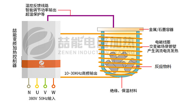 電磁感應(yīng)加熱原理