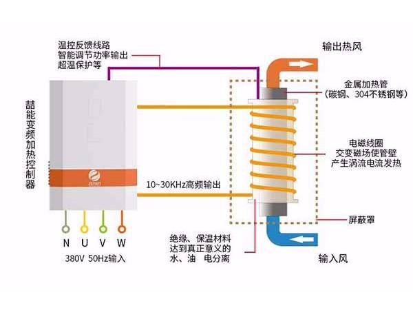 為什么越來(lái)越多的人選擇電磁采暖爐