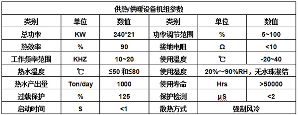 設(shè)備參數(shù)