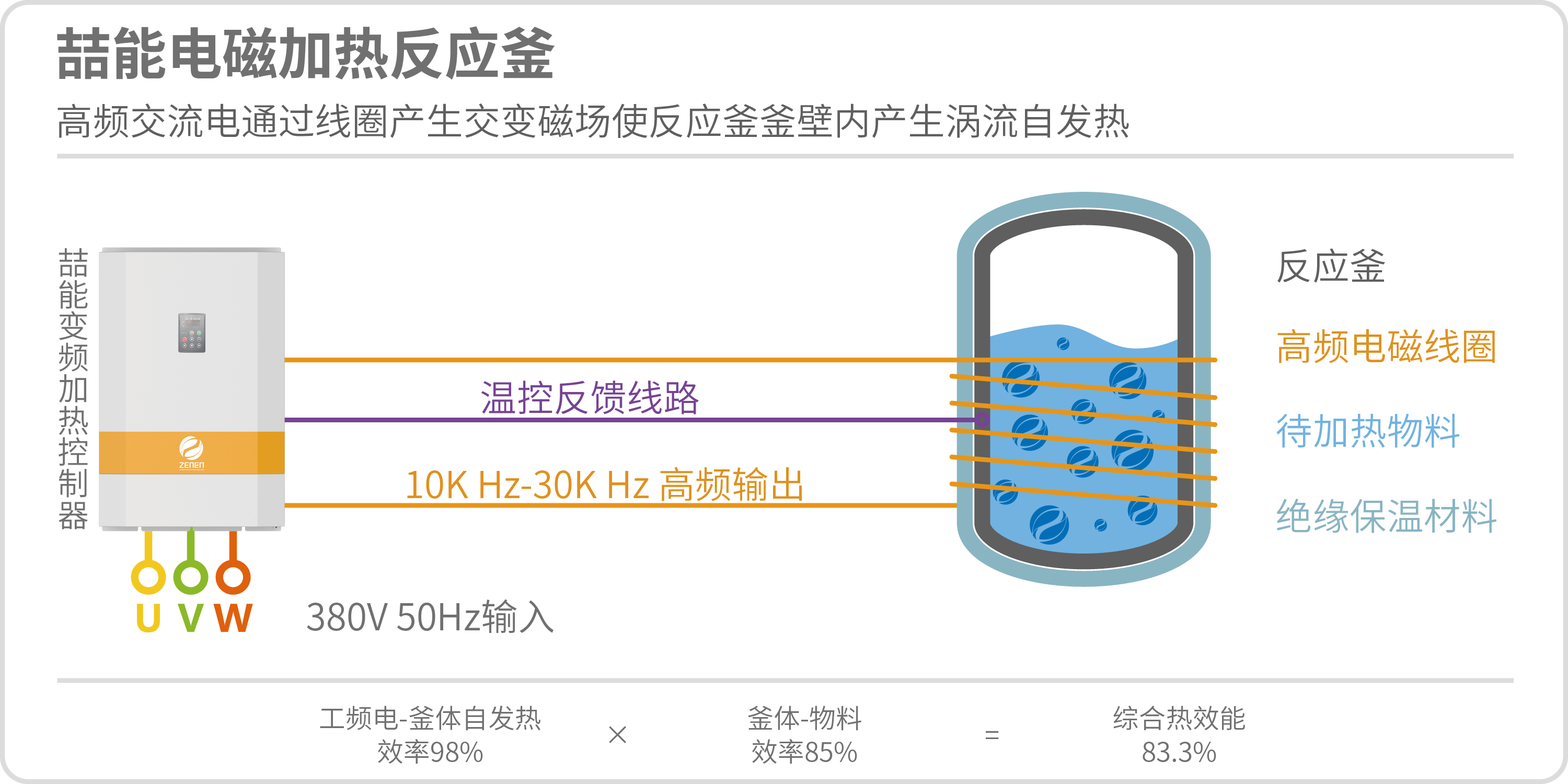 電磁加熱技術介紹