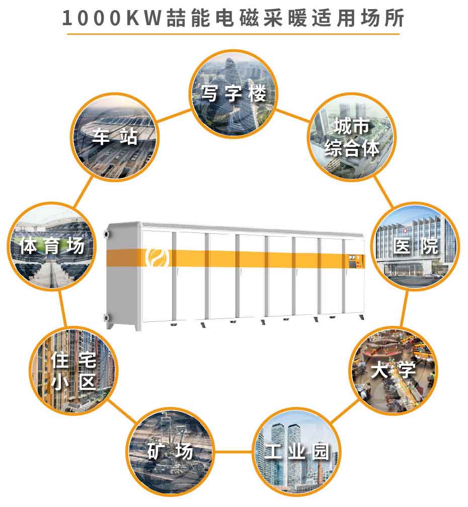 1000kw供暖柜應(yīng)用范圍