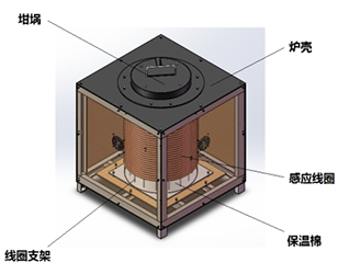 爐體結(jié)構(gòu)設(shè)計(jì)1